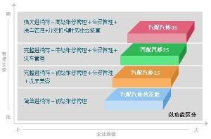管家婆任我行 企業管理的智慧引擎
