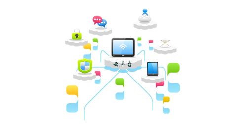 超越傳統(tǒng)軟件開發(fā)模式 吉林28星獨有技術(shù)異軍突起網(wǎng)絡(luò)技術(shù)服務(wù)